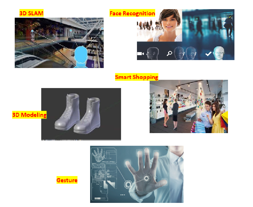 ToF相機(jī)芯片－TOF傳感器