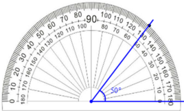接觸角測(cè)量?jī)x之?dāng)?shù)碼量角器