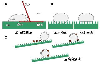 「接觸角儀」便攜式接觸角測量儀以其輕便的優(yōu)勢應(yīng)用于各行各業(yè)！